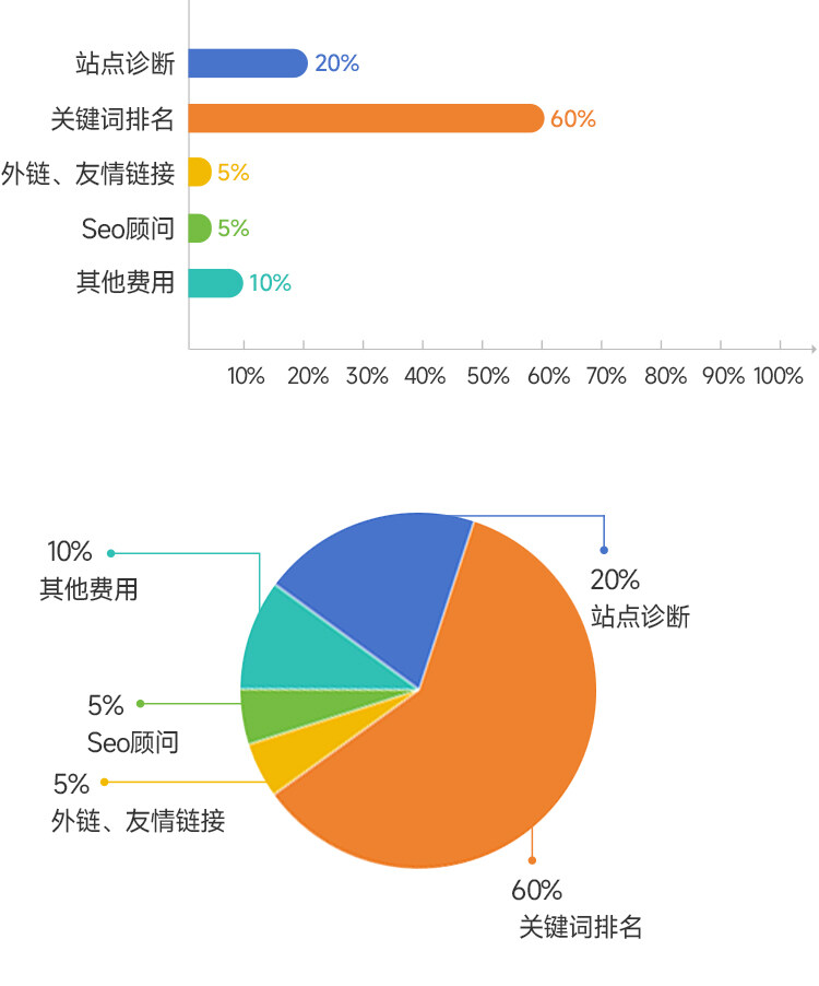 平台网站优化报价